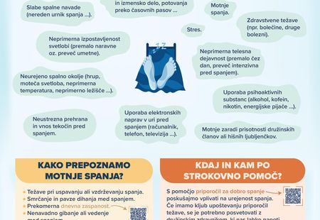 NIJZ letak Težave s spanjem