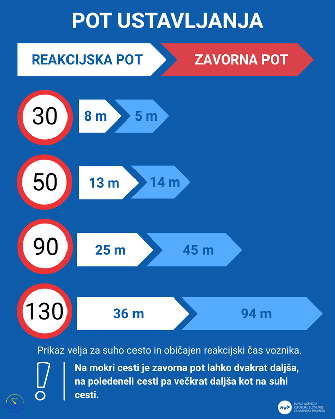 Pot ustavljanja v prometu