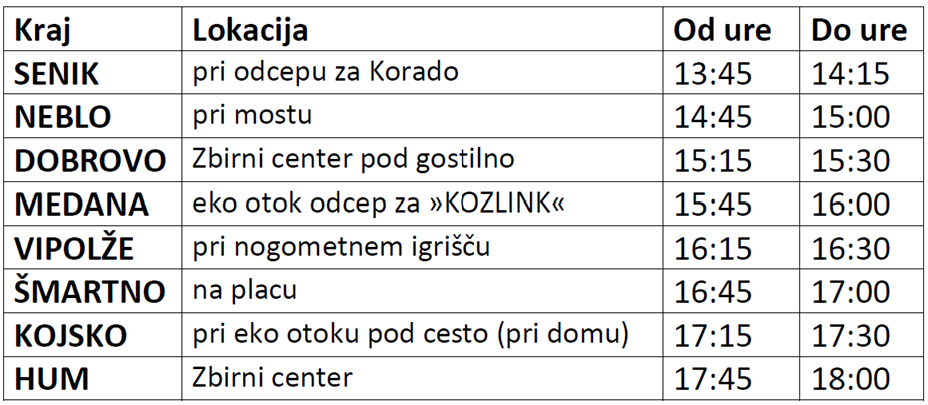 Urnik Akcije zbiranja nevarnih in kosovnih odpadkov iz briških gospodinjstev