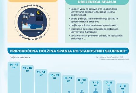 Spanje_in_zdravje_plakat_A4-page-001.jpg